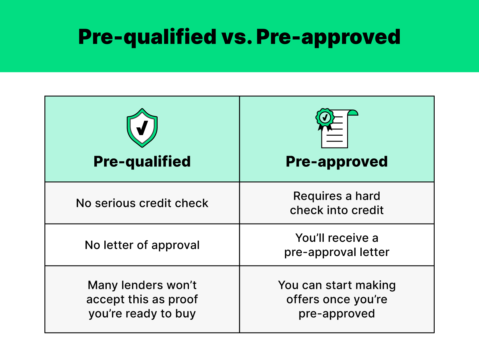 Loan Pre-Approval Vs. Final Approval: Whats The Difference?