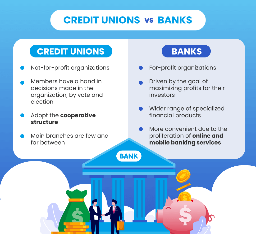Credit Union Vs. Bank Loans: Which Is Better? A Comparative Analysis