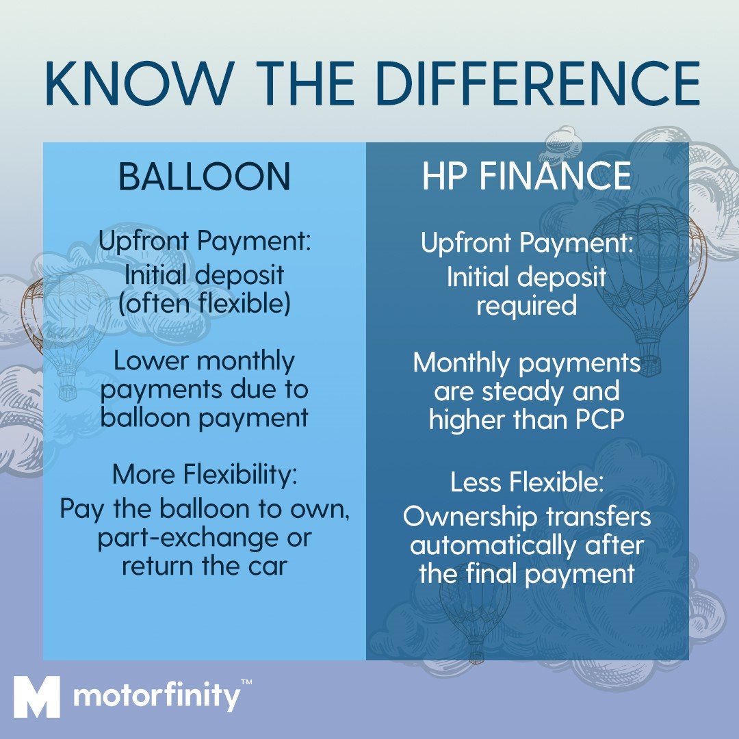 What Is A Balloon Payment Loan And Should You Get One? Explained