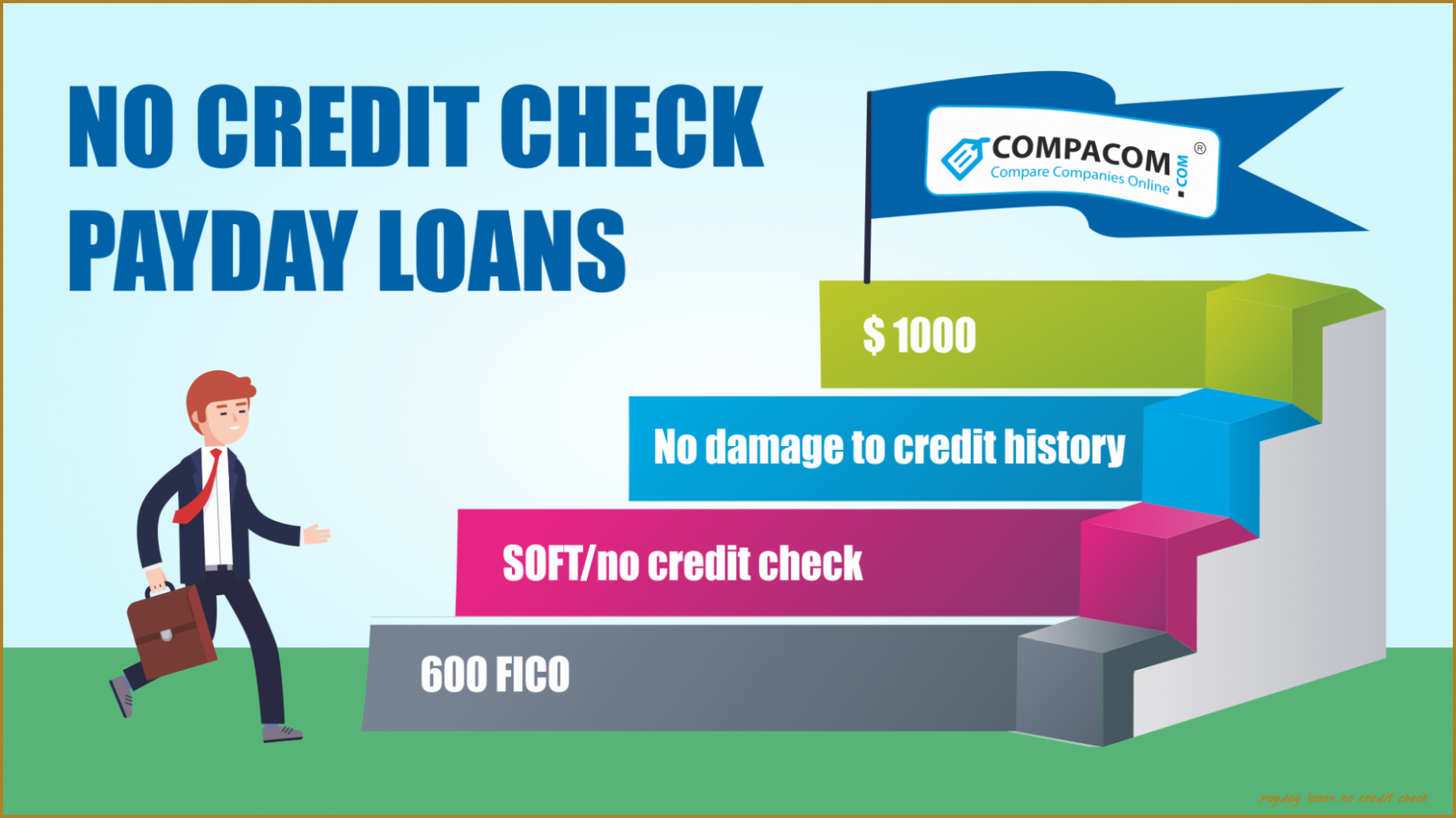 Instant Approval Payday Loans With No Credit Check: Quick Financial Relief