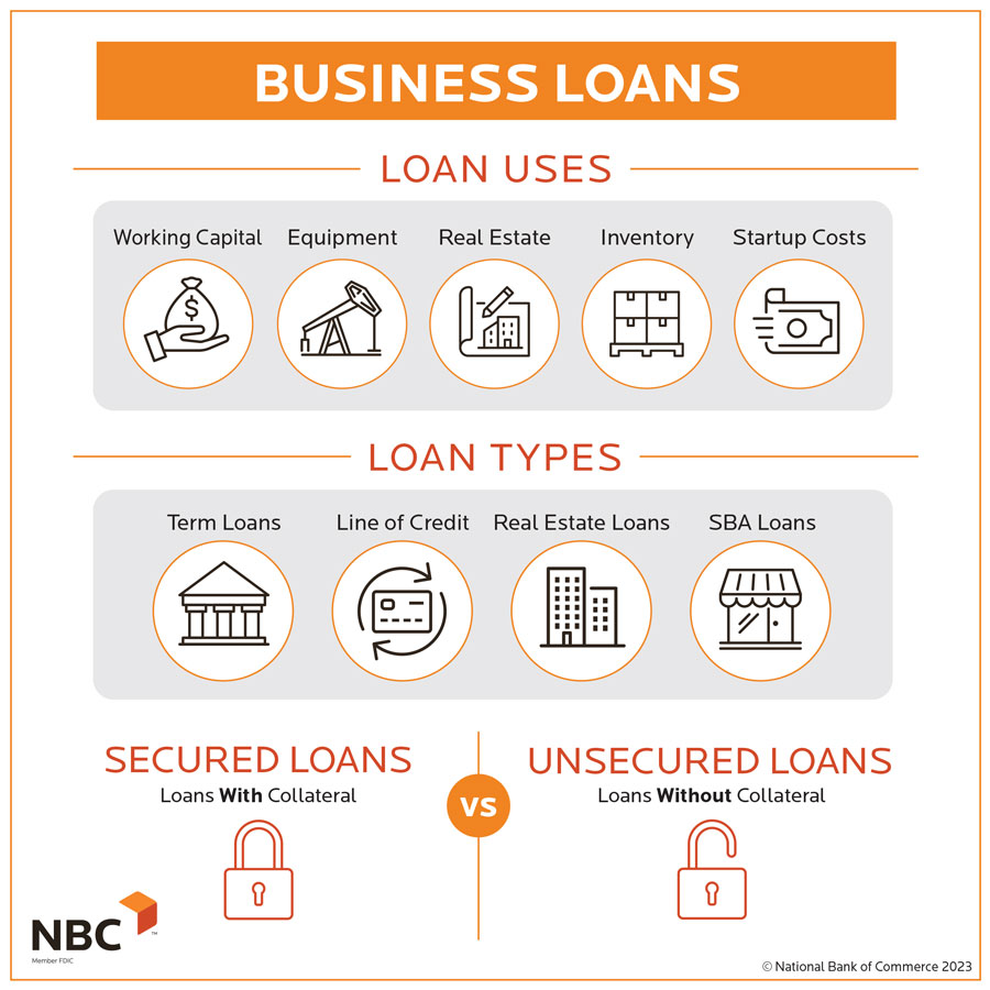 Low Interest Online Business Loans 2025: Accessing Affordable Funding For Business Growth