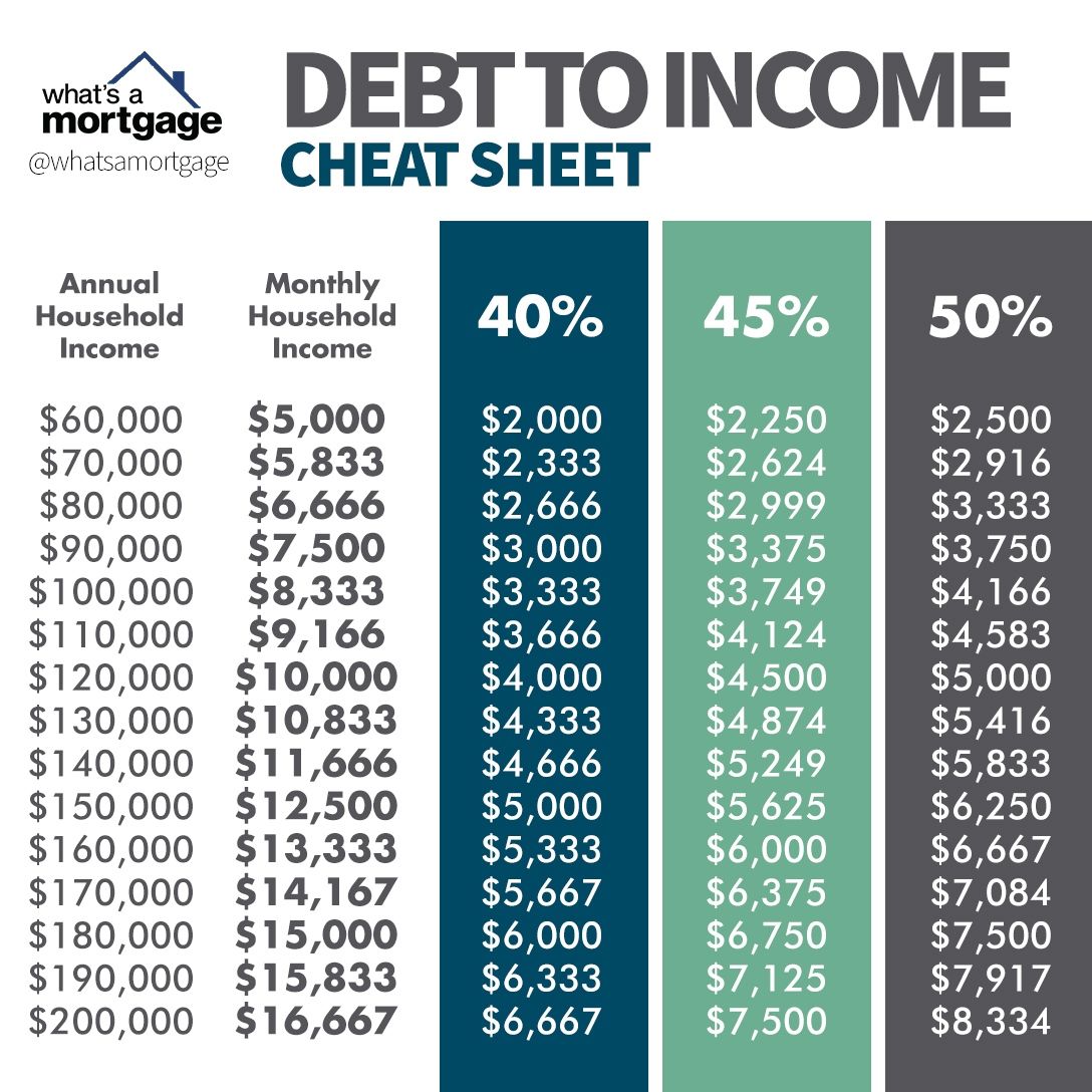 How To Improve DTI Ratio For Mortgage: Tips And Strategies